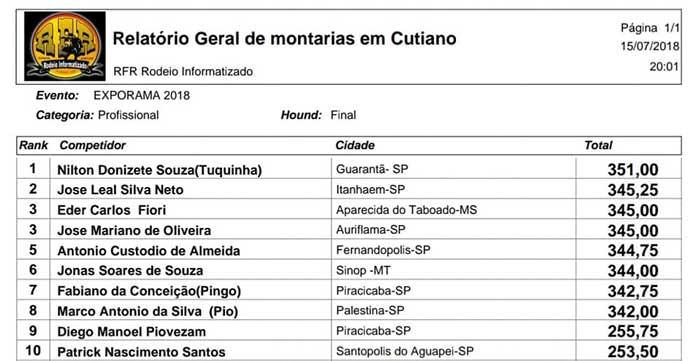 EXPORAMA - Conheça os campeões do rodeio da 42ª Exporama